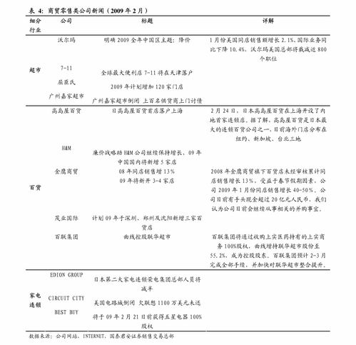安信證券農林牧漁行業(yè)第34周周報 臨儲玉米成交量大幅下降