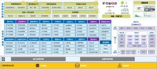 博科資訊 ERP與SCM系統雙引擎驅動，成就技術與服務雙冠王