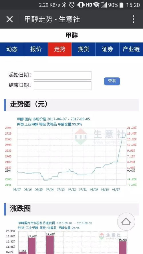 生意社推出商品微信訂閱服務(wù)，特惠活動倒計時最后3天，信息系統(tǒng)集成服務(wù)全面升級