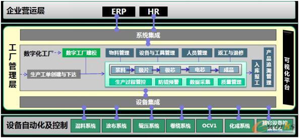 廣西卓能建設(shè)鋰離子動力電池智能工廠 信息系統(tǒng)集成服務(wù)助力產(chǎn)業(yè)升級