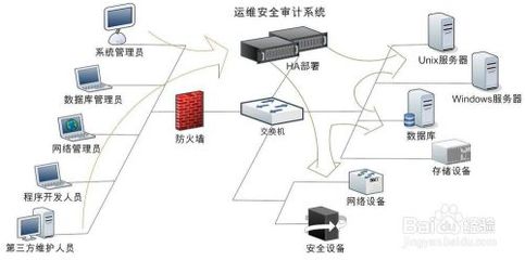 筑牢數字防線 全方位網絡維護與安全實踐指南